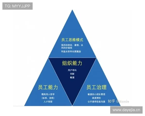 佩德里与奥尔莫进攻组织核心能力对比分析