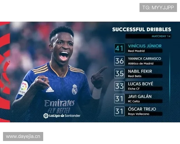 维尼修斯进步是否被高估：数据与比赛影响力分析