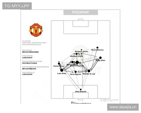 曼联边路打不开、中路受限，空间利用问题逐步反映对赛季表现造成影响