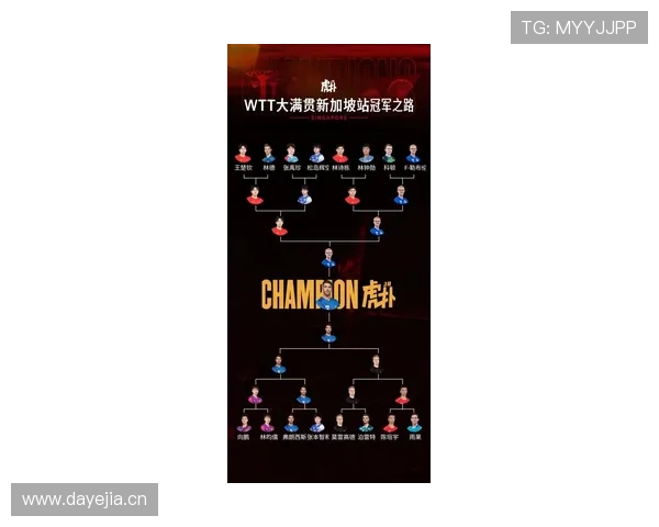 B费与德布劳内在组织核心角色下出现球权分配分化