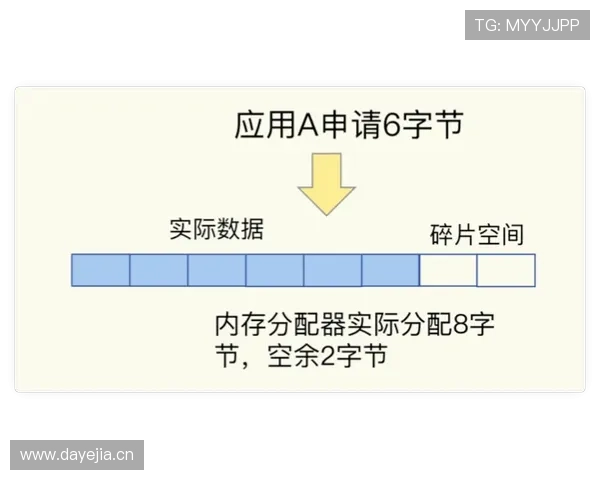 扎伊恩突破创造拉开空间效率显著优于内线同侪